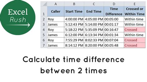 time difference calculator|calculate time between two times.